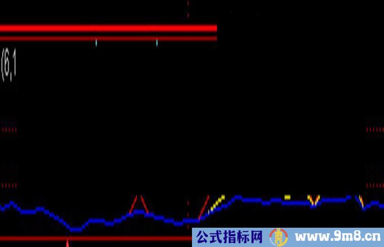 通达信RSI3线合一 RSI系统公式改编 源码