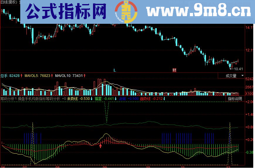 同花顺筹码分析副图源码