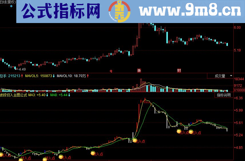 同花顺波段切入主图副图源码