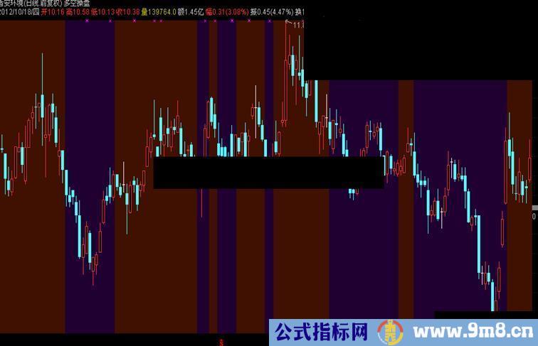 通达信多空操盘主图源码