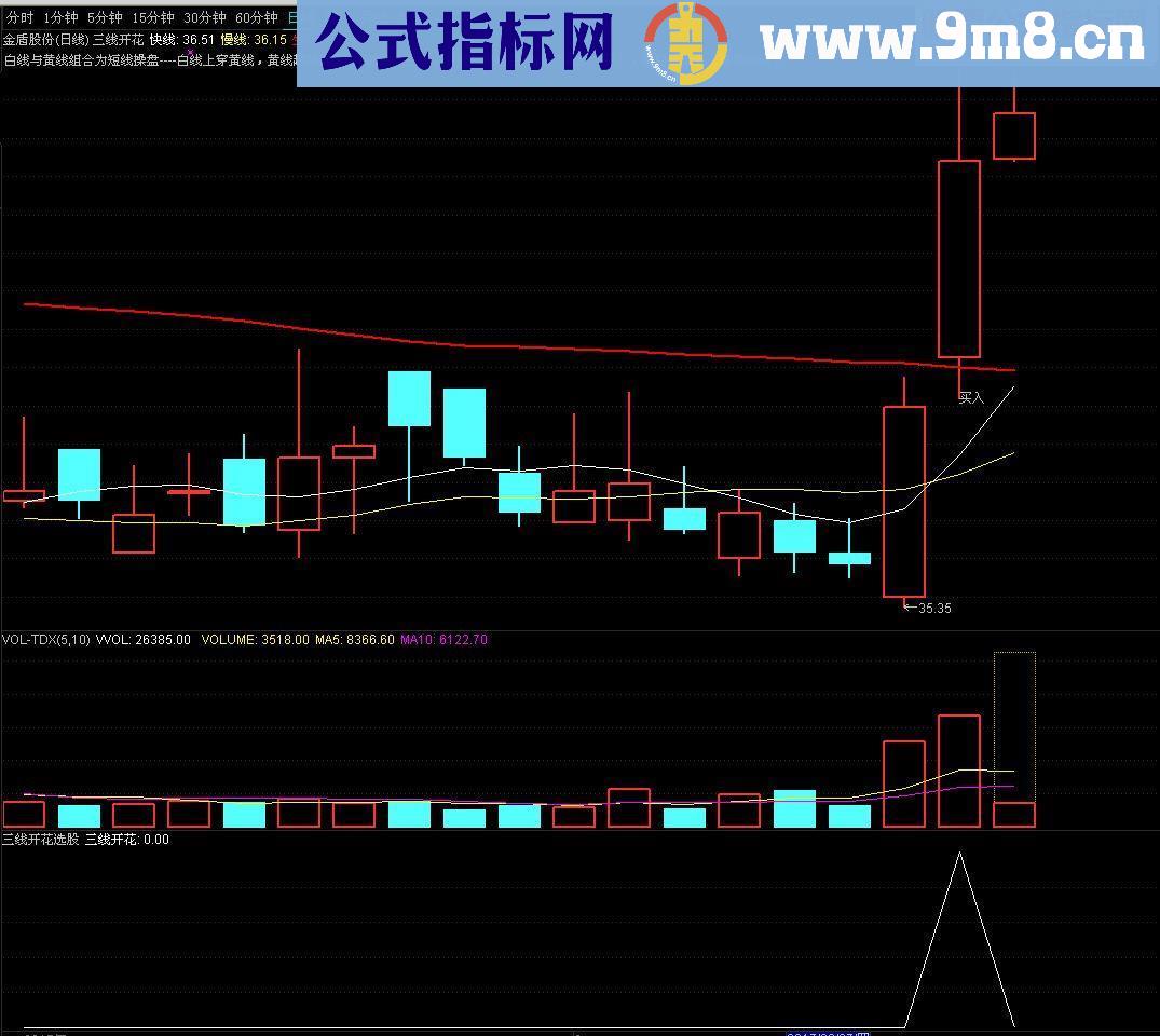 通达信三线开花选股主图选股