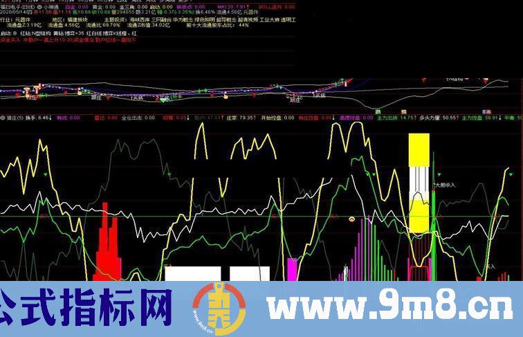 通达信猎庄副图指标公式加密