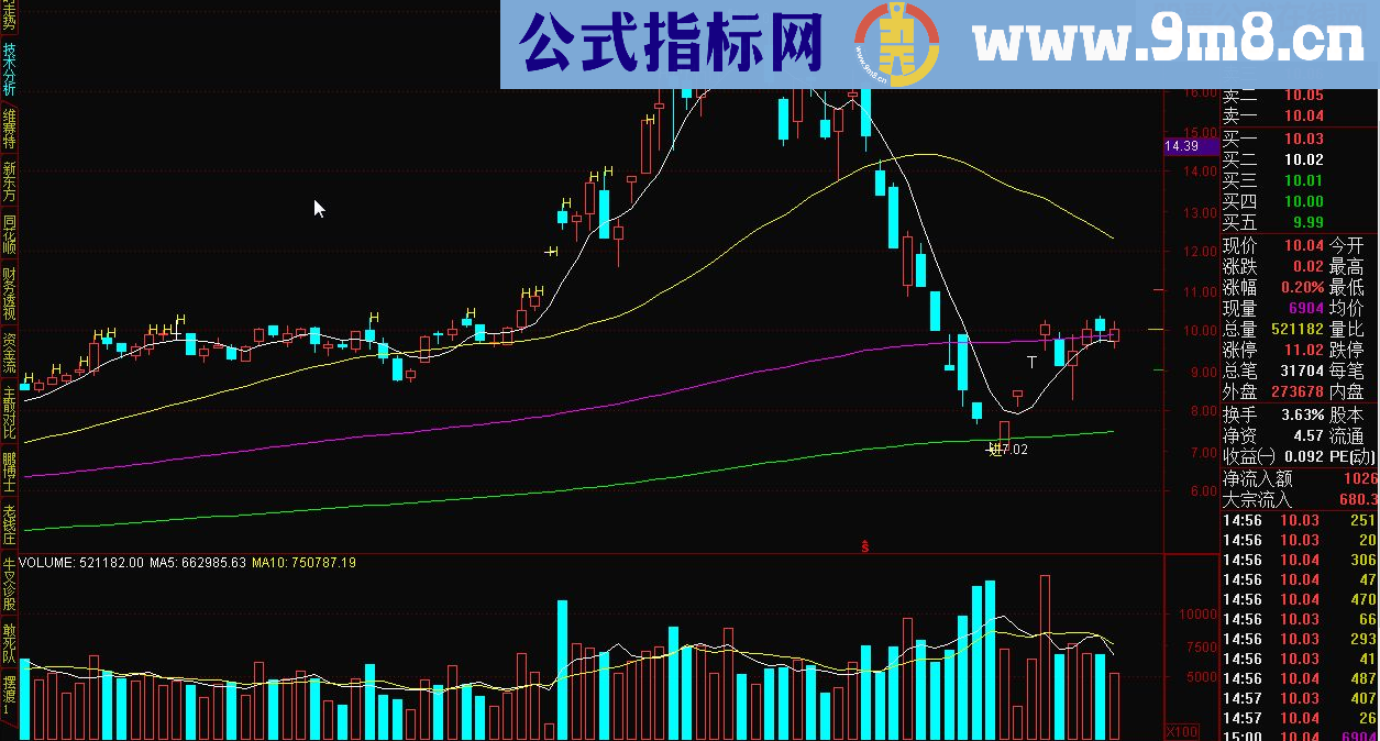 通达信指标王源码副图