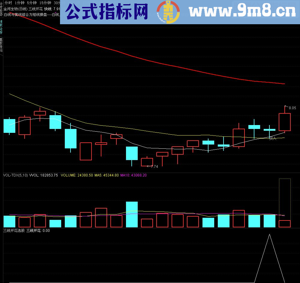 通达信三线开花选股主图选股
