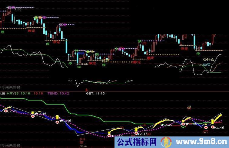 通达信波浪语言主图