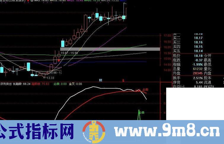 通达信获利卖出副图指标源码