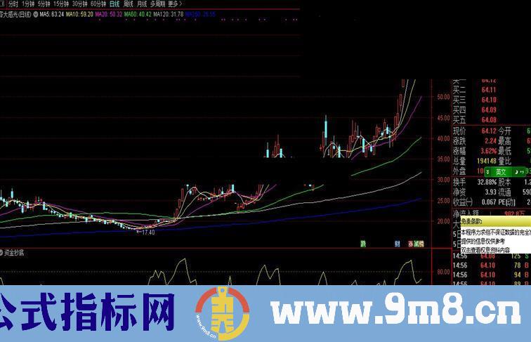 通达信资金抄底副图指标公式完全加密