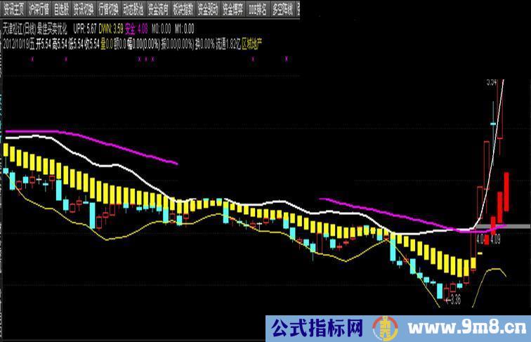 通达信优化最佳买卖主图源码