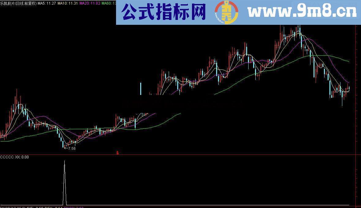 通达信波段短线指标 送给还在亏损的广大散户股友