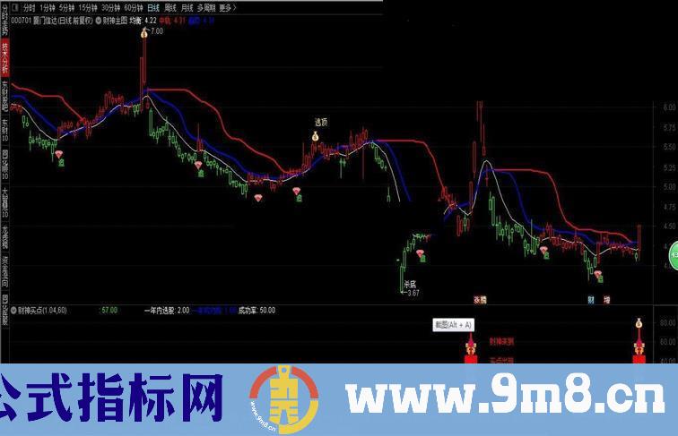 通达信私募自用财神套图指标公式主副图