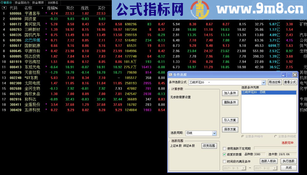 通达信三线开花选股主图选股