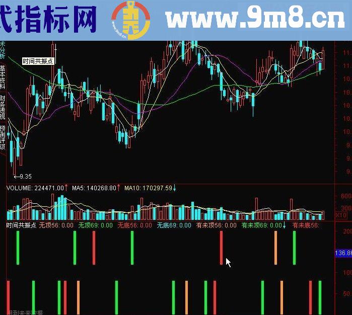 TDX时间共振点副图源