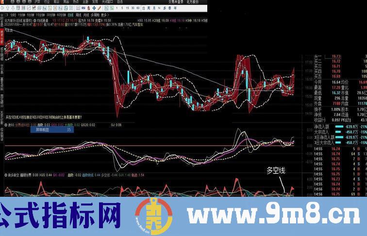 通达信做多做空副图指标未加密 无未来