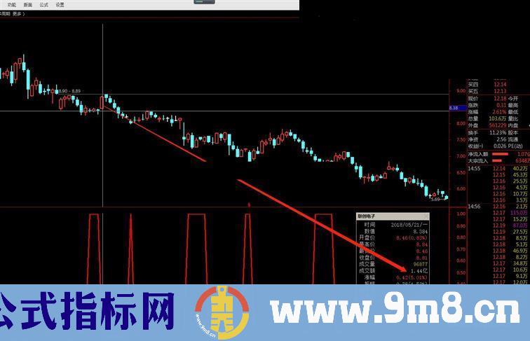 通达信超短3%利润副图指标 贴图 无未来 无加密