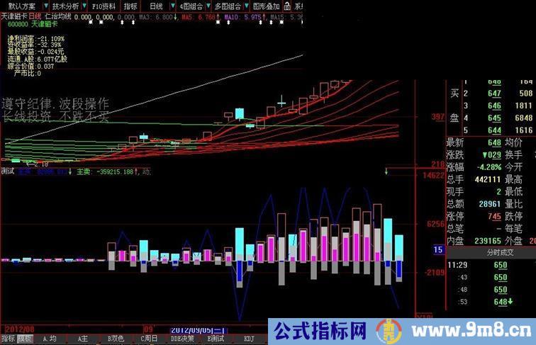 通达信主动成交副图源码