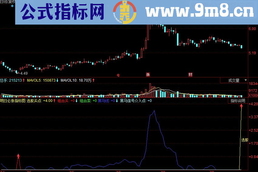 同花顺明日必涨副图源码指标公式