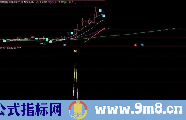 通达信低开聚宝盆副图/选股指标无未来 无加密