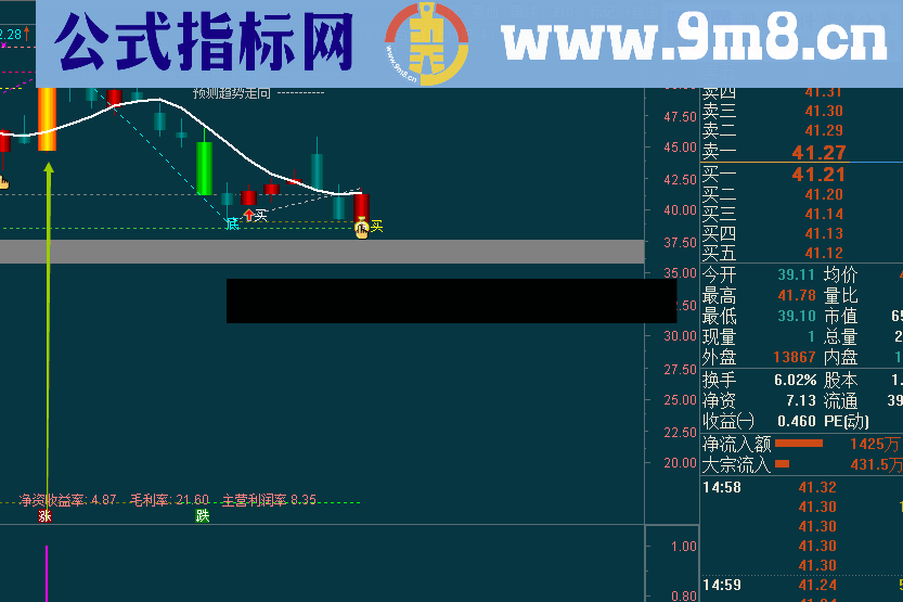 肉夹镆抓涨涨停,本人自用指标,准确度91%.