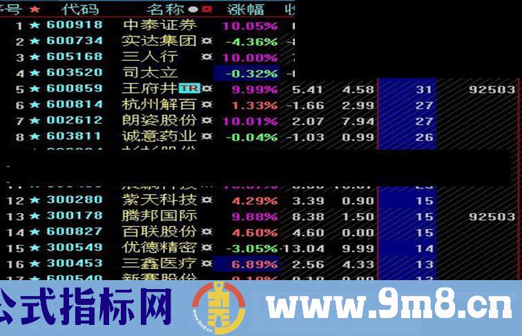 通达信五日贝塔-集合竞价抓涨停 源码 副图/选股 /大智慧 贴图