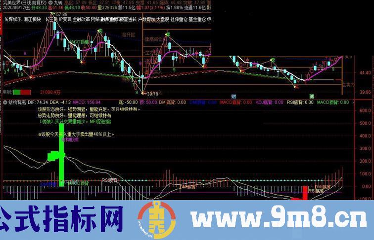 通达信结构背离副图指标公式贴图 加密