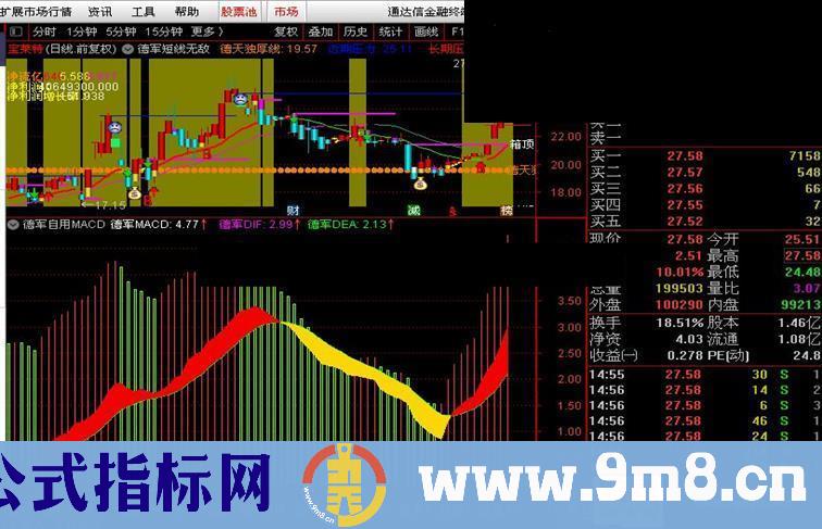 通达信德军自用macd副图指标公式不加密