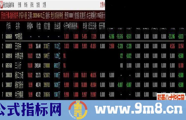 通达信集合竞价抓涨停的探讨指标 贴图 完全加密