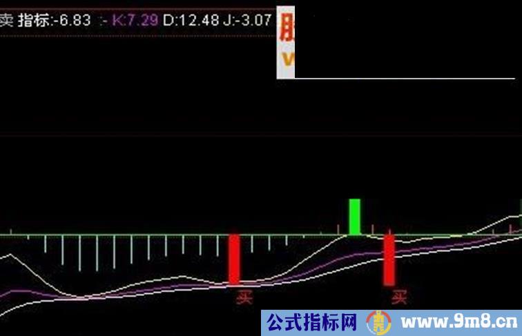 通达信完美买卖副图公式