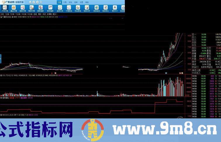 通达信强势量能副图指标公式贴加密