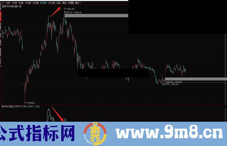 通达信成交量MACD化副图指标 源码无未来