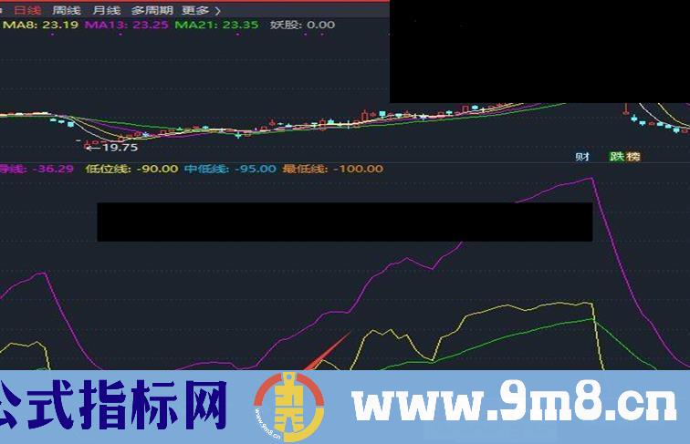 通达信强筹引力线副图指标无加密