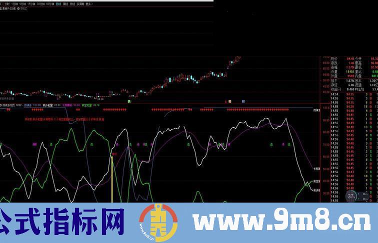 通达信持续涨副图指标源码贴图