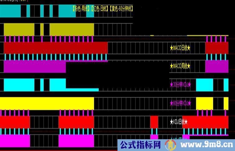 通达信macd.kdj多周期共振公式