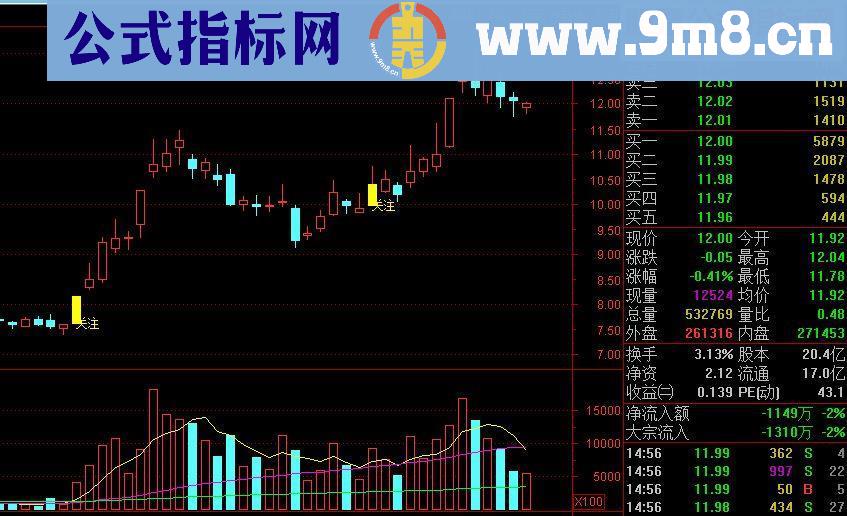 通达信波段起点（主图+选股贴图）无未来函数