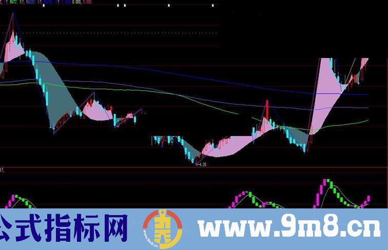 通达信主力轨迹副图指标公式大智慧通用贴图