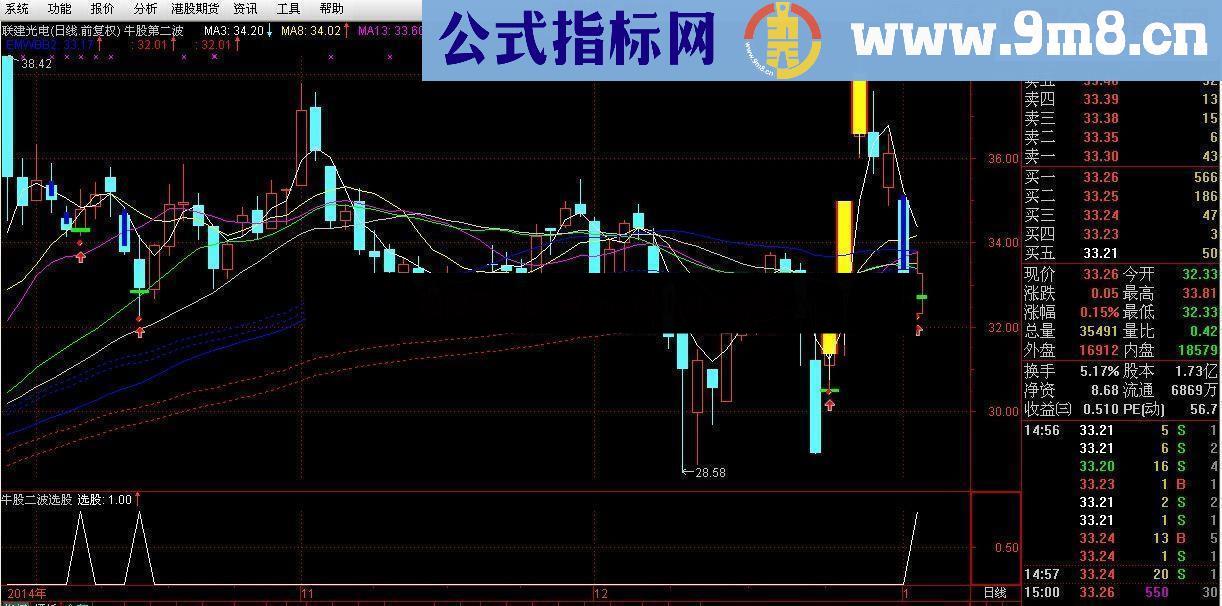 通达信牛股第二波选股公式