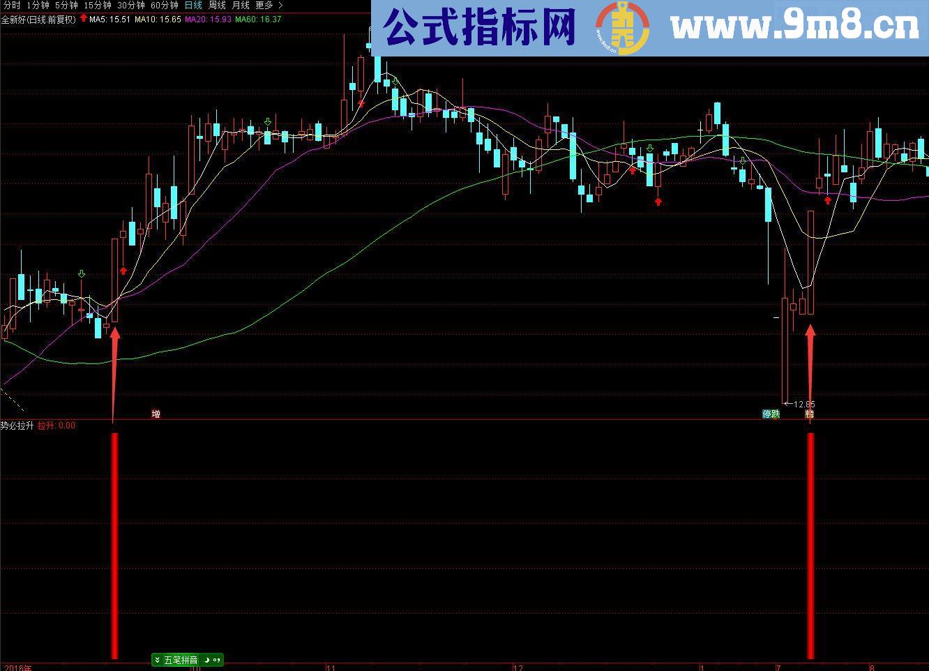 通达信势必拉升（副图/贴图源码）无未来