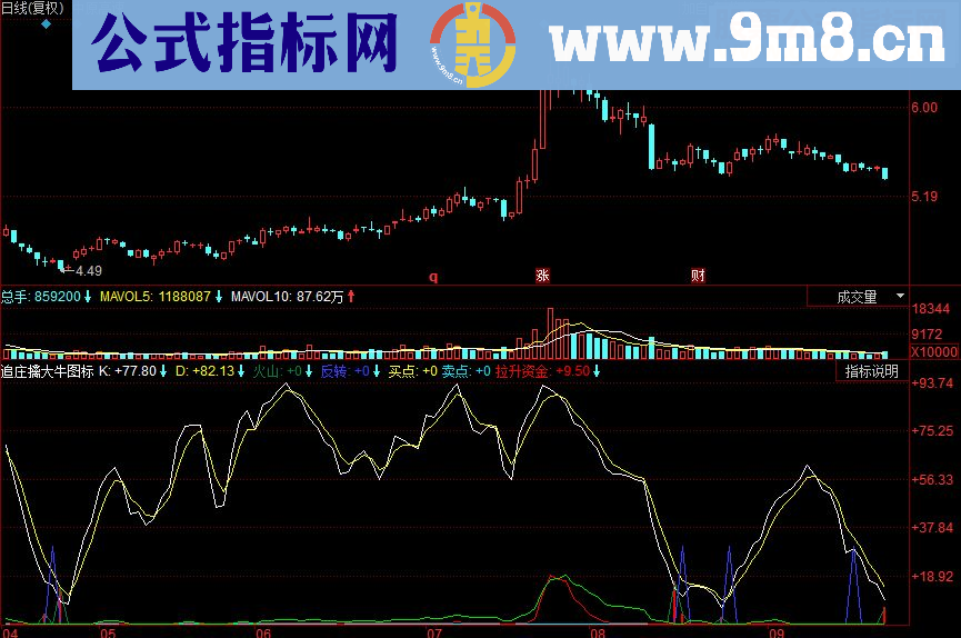 同花顺追庄擒大牛主图源码