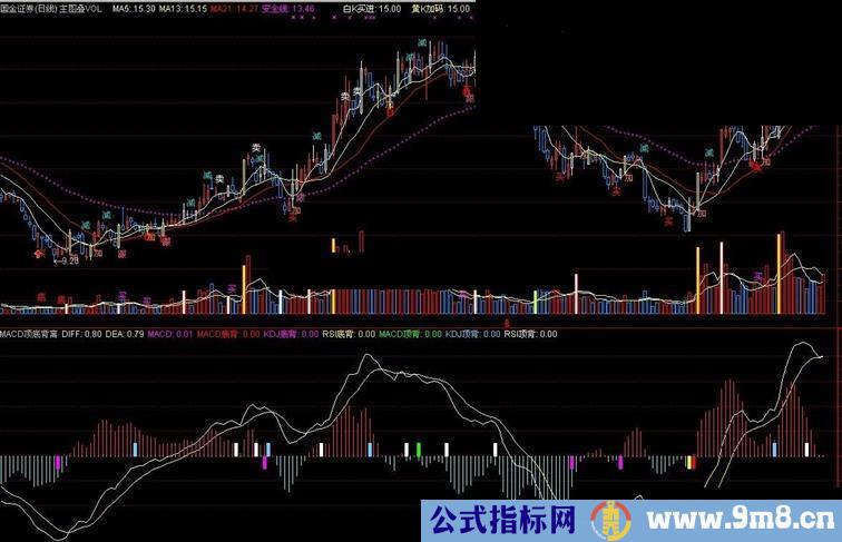 通达信macd顶底背离指标副图