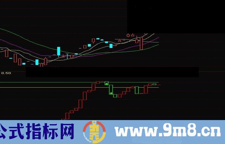 通达信跟庄波段副图指标公式附图 加密