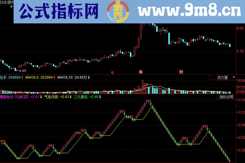 同花顺正宗操盘秘诀副图源码