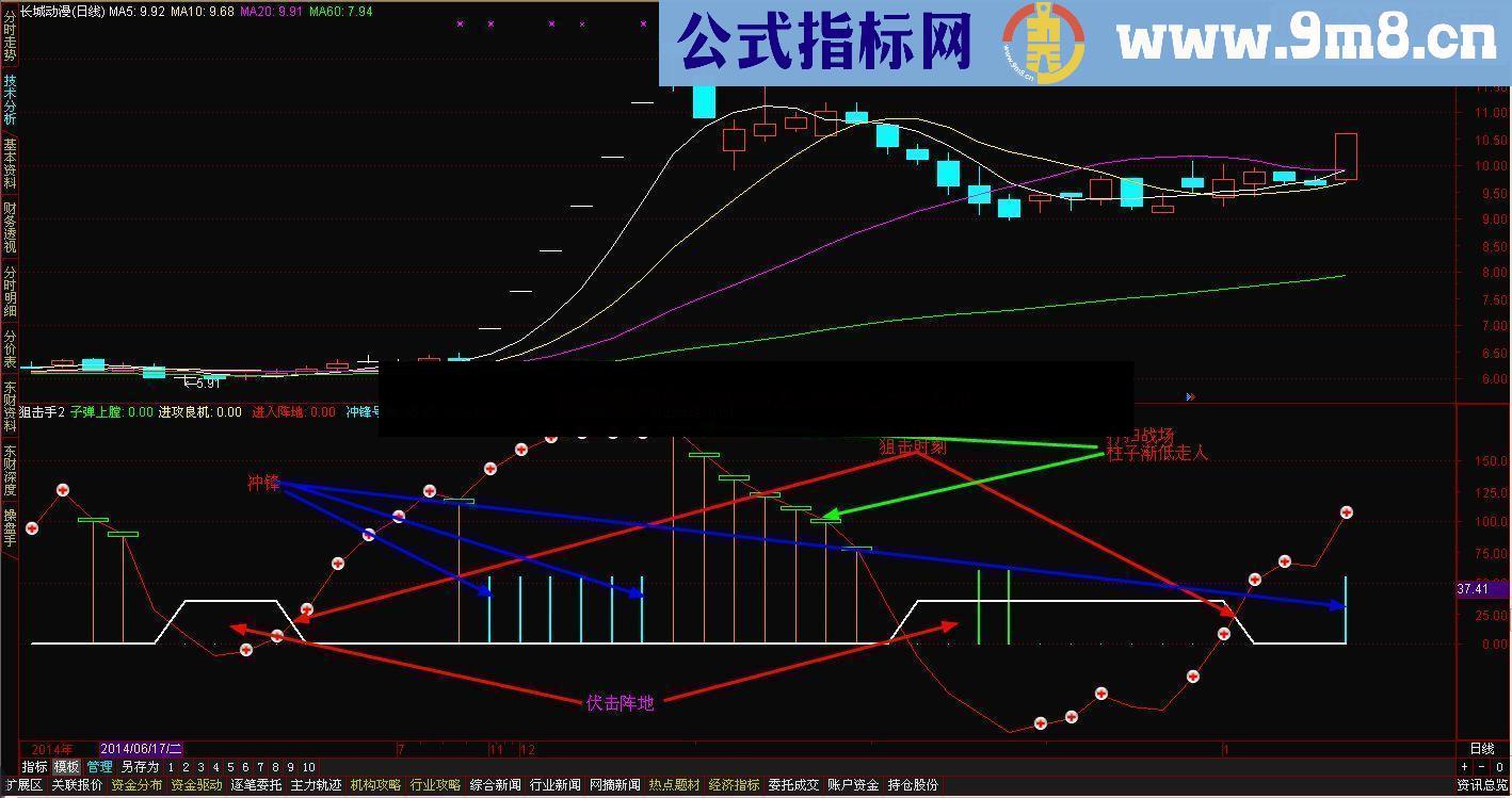 通达信股市狙击手指标