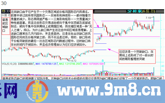 图说股票—股市经典图形大全详解