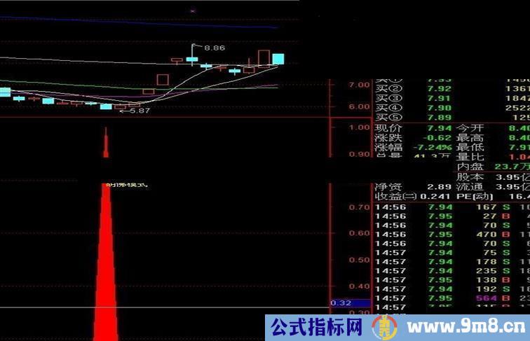 通达信胡佛模式优化版副图指标