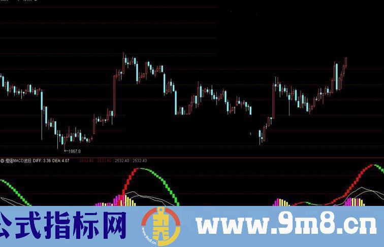 通达信增强MACD-波段副图指标加密 无未来