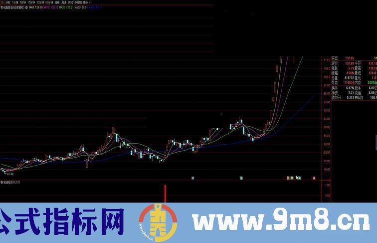 通达信底部捉妖副图指标公式源码加密