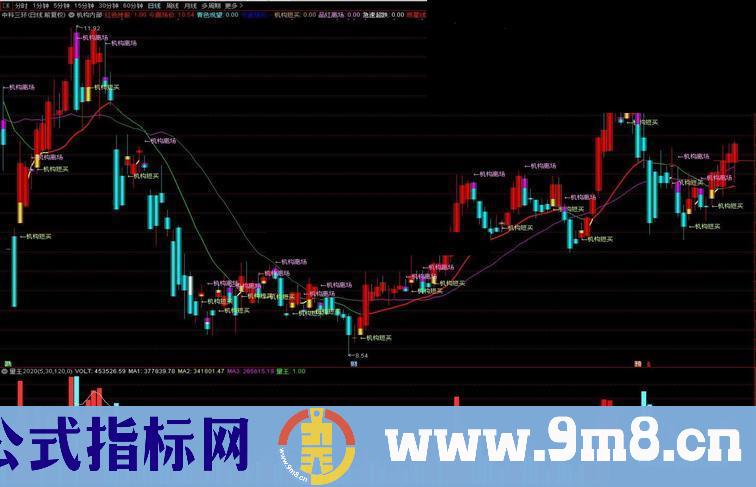 通达信机构短买副图指标无加密