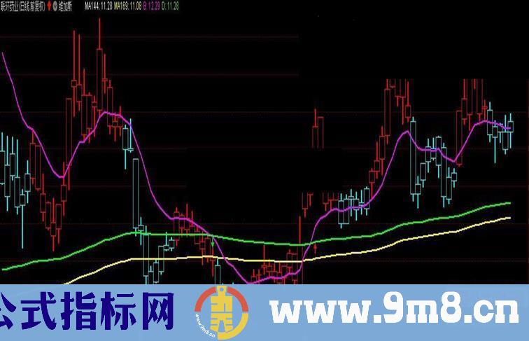 通达信维加斯副图/预警指标无加密 无未来