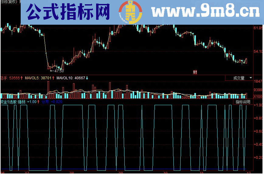 同花顺资金5选股副图源码