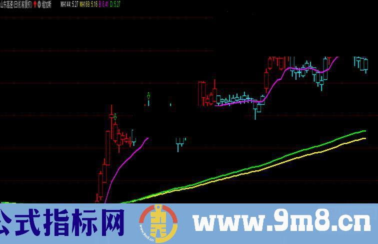 通达信维加斯公式副图预警源码