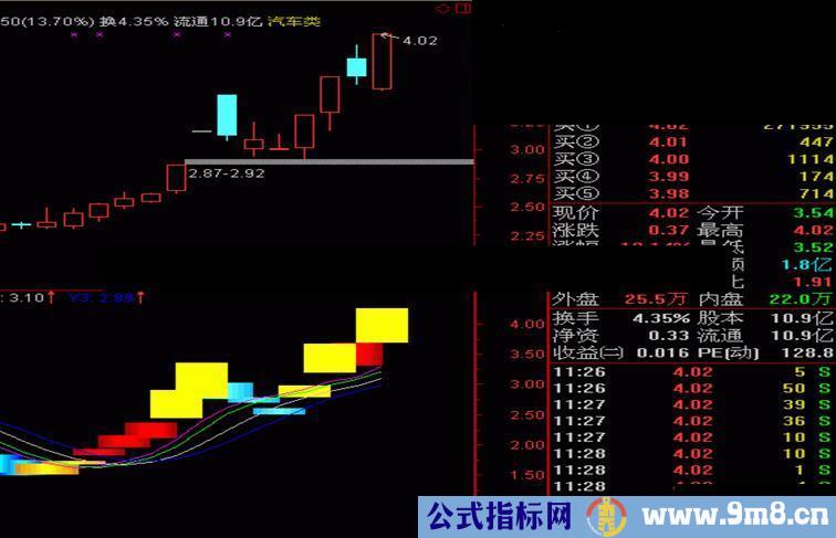 通达信海风三号副图源码,用法